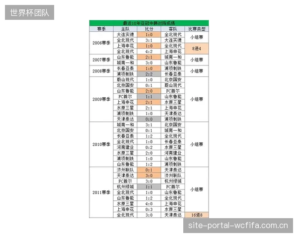 东西部常规赛直接交锋胜负场次极为接近，联盟整体实力分布趋于平衡。